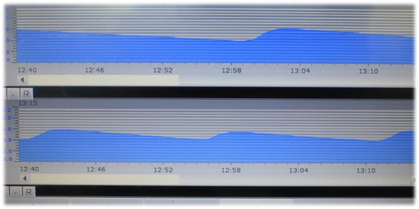 Temperature Statistics of Tables
